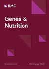 Genes and Nutrition杂志封面